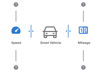 Analyzing driver behavior